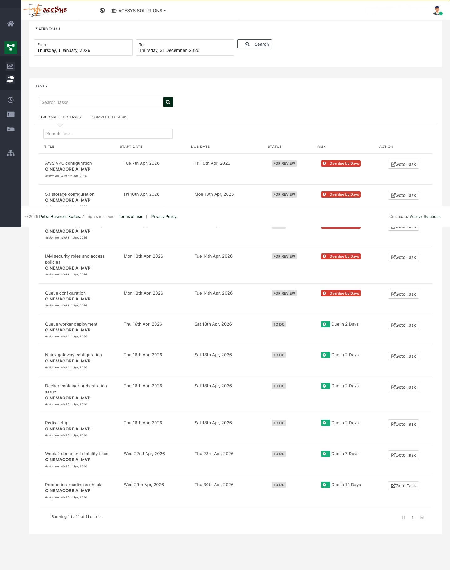 Petra due and overdue task list showing task dates, statuses, and risk indicators.