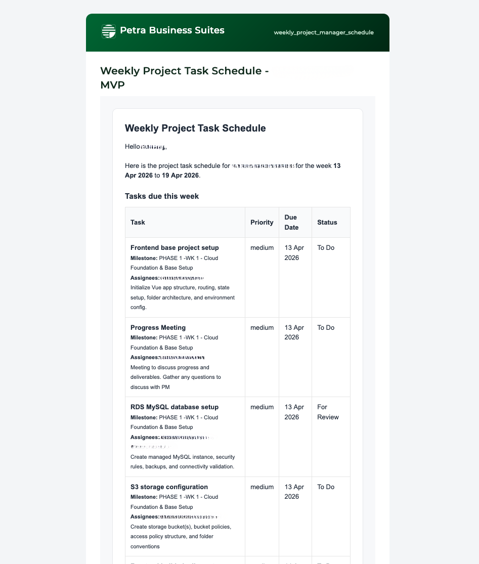 Petra weekly project task schedule email showing tasks due in the week with priority, due date, and status.